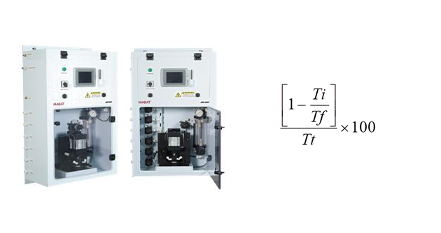 Mabat-SDI 2200 Measuring Modes